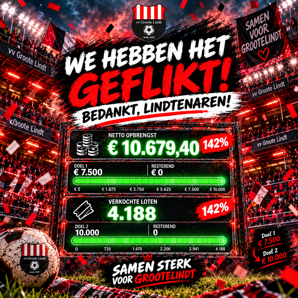Doel bereikt 🥳